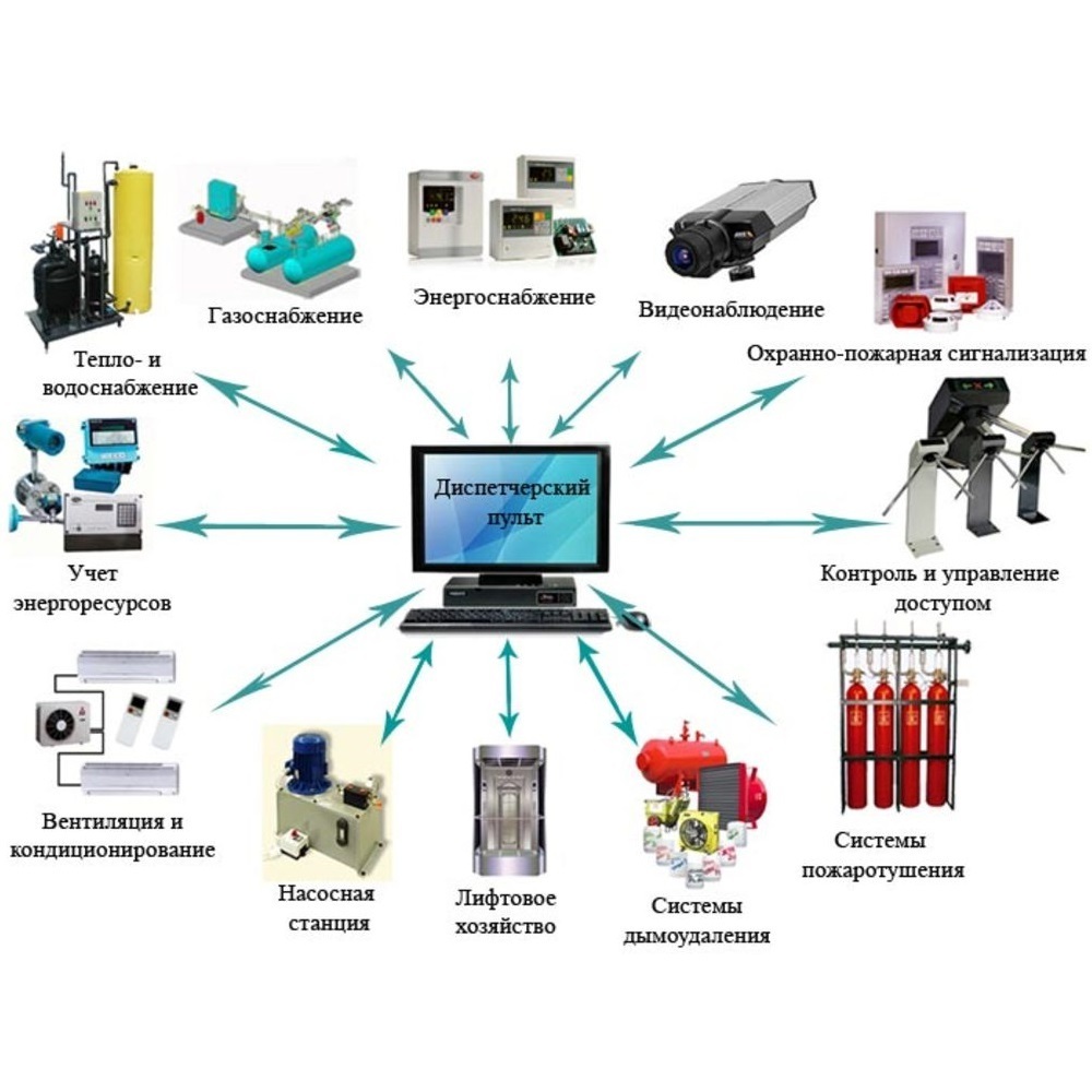 Система диспечеризации инженерного оборудования